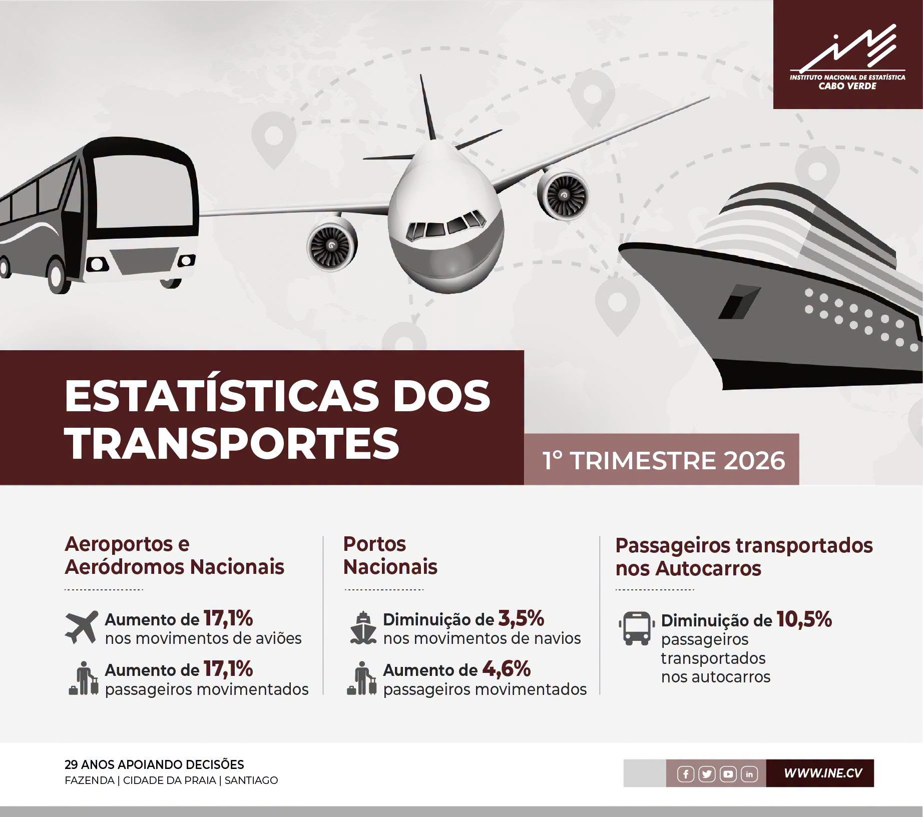 Turismo importações e mobilidade estatísticas dos transportes Cabo Verde