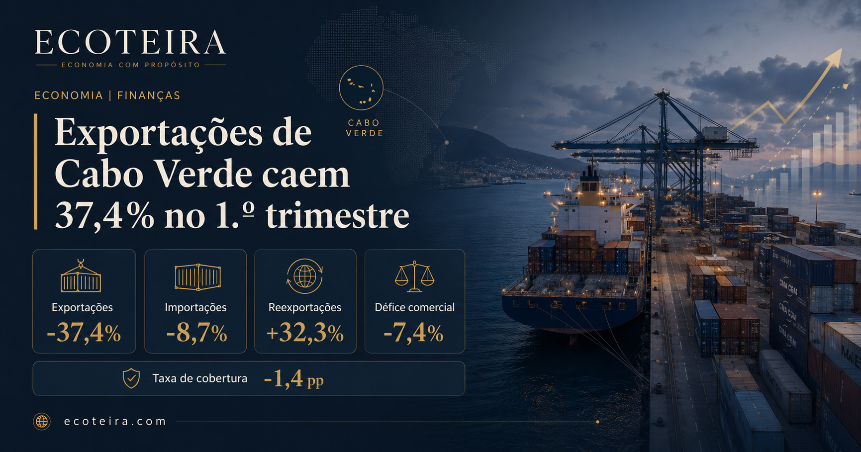 Estatísticas do comércio externo exportações de Cabo Verde Cabo Verde