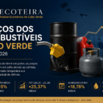 tabela preços dos combustíveis Cabo Verde julho 2026 Cabo Verde