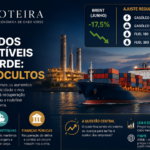 custos energéticos preços dos combustíveis Cabo Verde