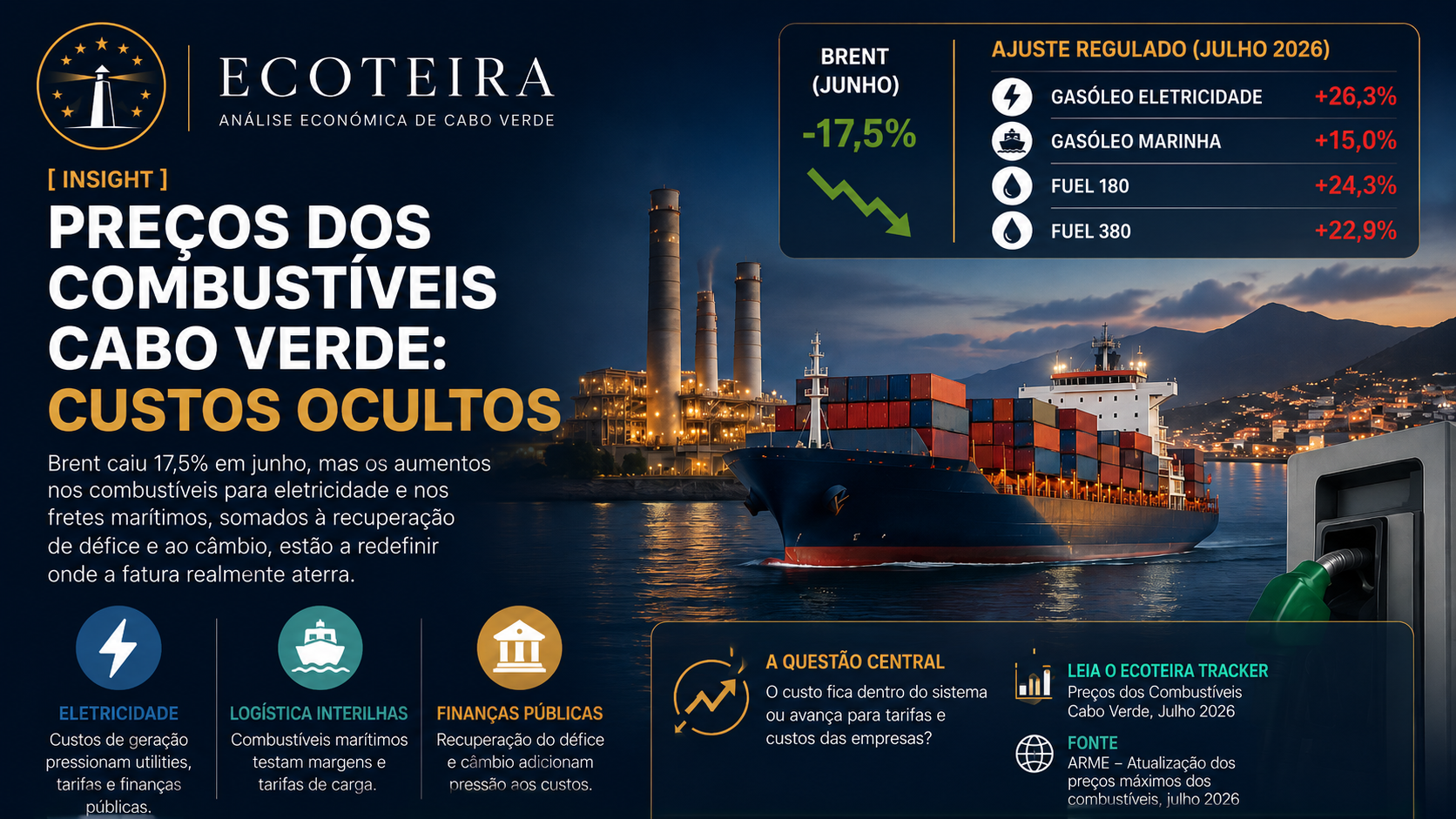 custos energéticos preços dos combustíveis Cabo Verde